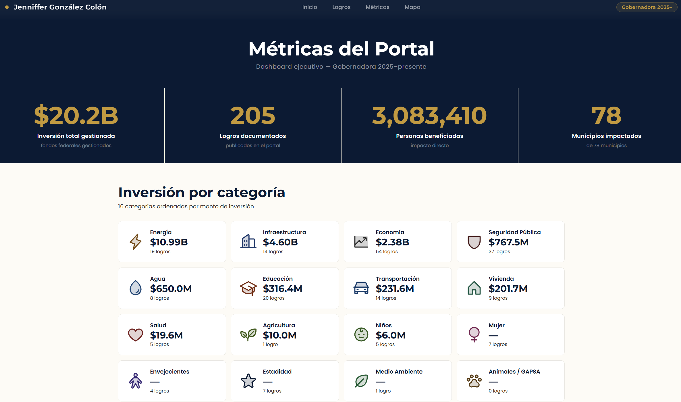 Dashboard de métricas